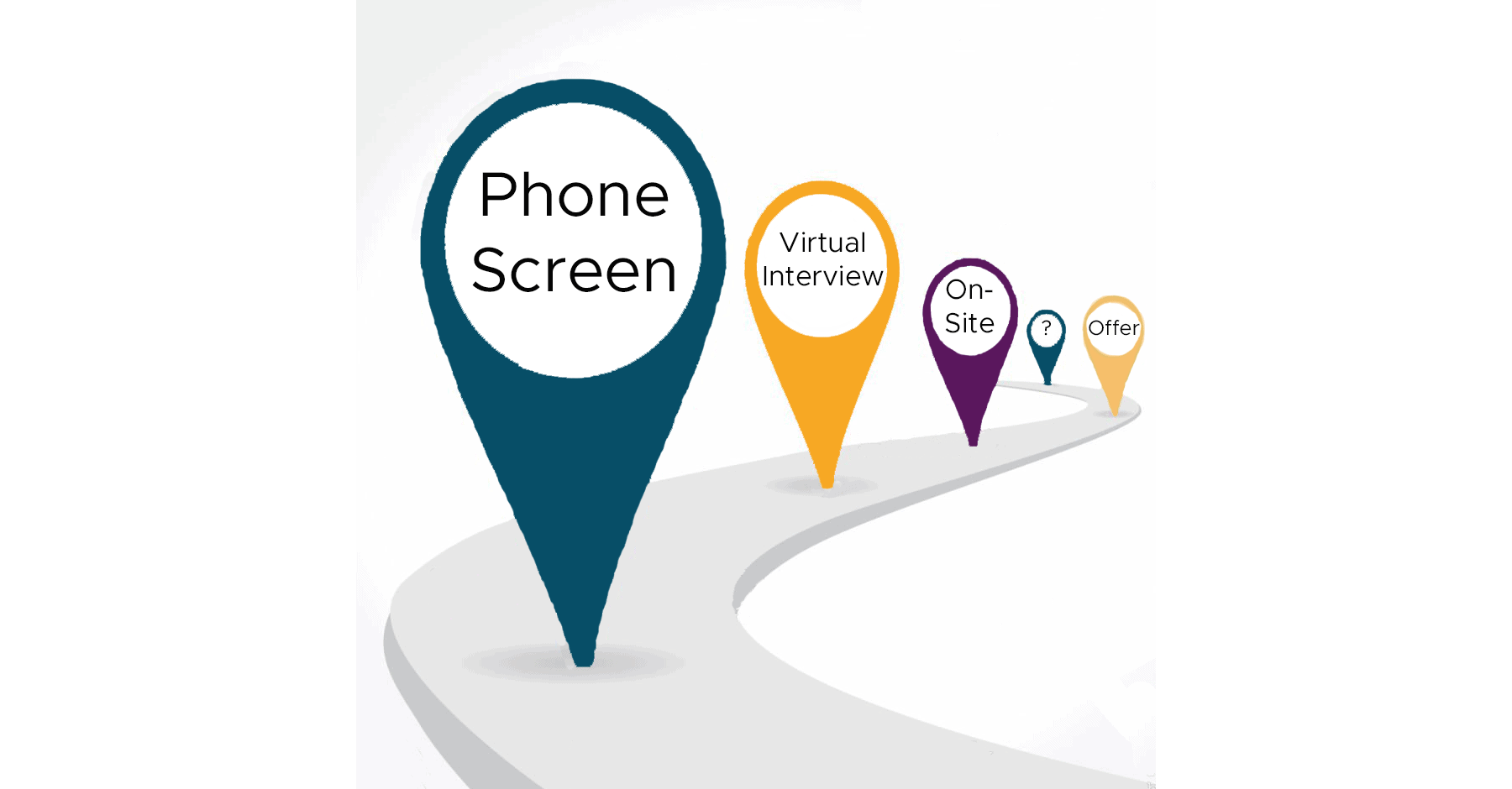 What is a reasonable interview timeline perceptive recruiting